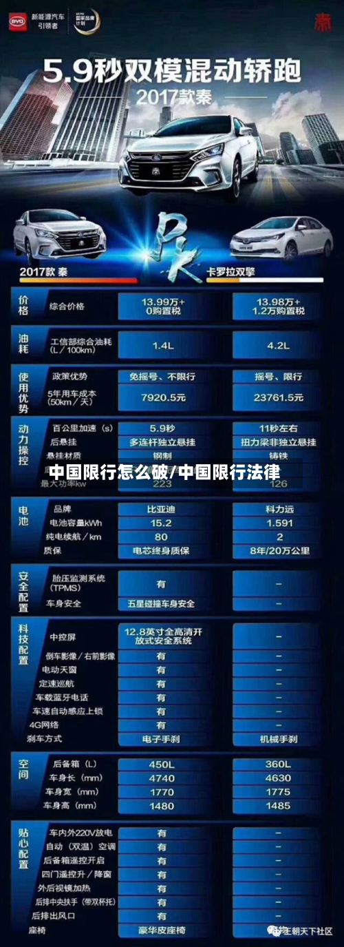 中国限行怎么破/中国限行法律-第2张图片