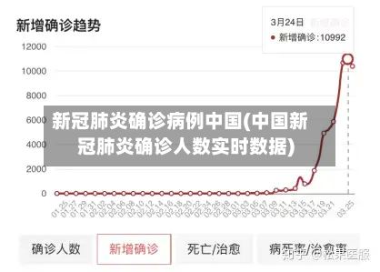 新冠肺炎确诊病例中国(中国新冠肺炎确诊人数实时数据)-第2张图片