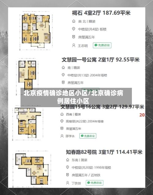 北京疫情确诊地区小区/北京确诊病例居住小区