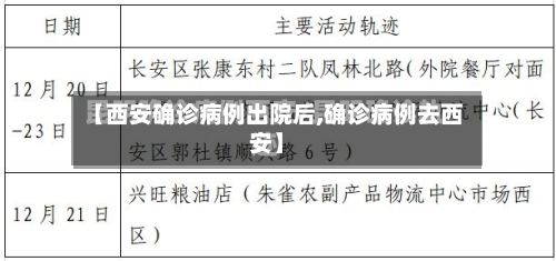 【西安确诊病例出院后,确诊病例去西安】