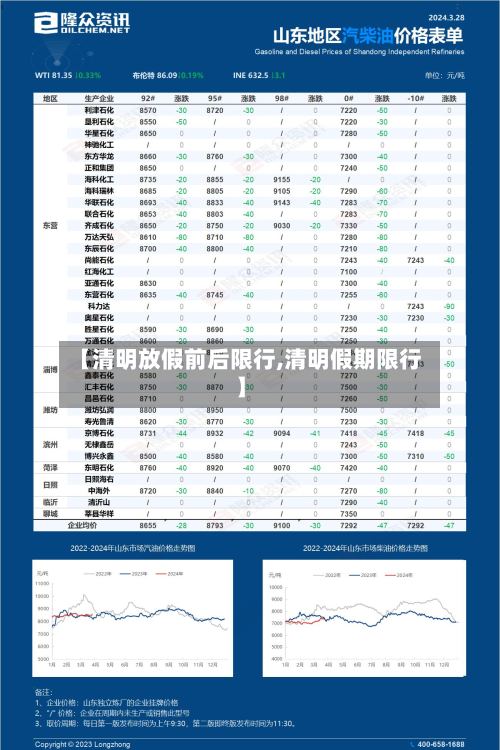 【清明放假前后限行,清明假期限行】