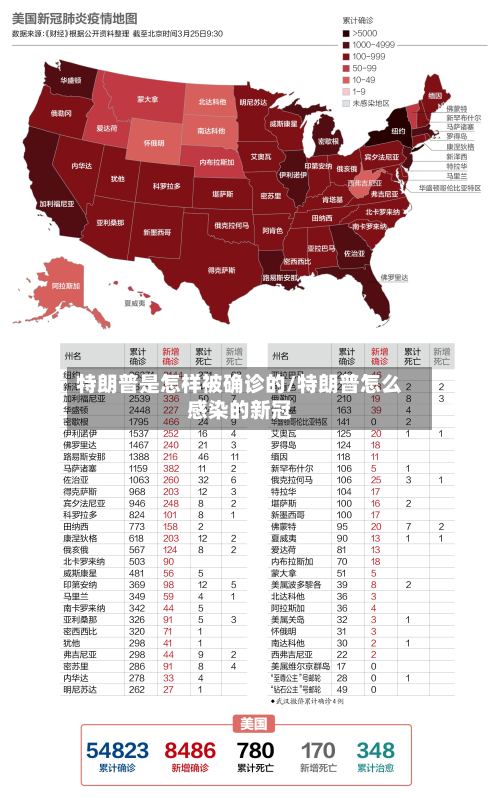 特朗普是怎样被确诊的/特朗普怎么感染的新冠