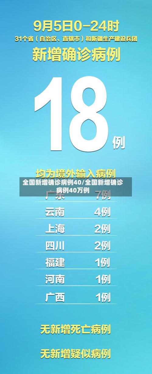 全国新增确诊病例40/全国新增确诊病例40万例-第3张图片