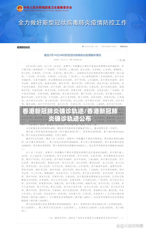 香港新冠肺炎确诊轨迹/香港新冠肺炎确诊轨迹公布