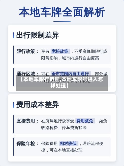 【本地车限行范围,本地车限号进入怎样处理】