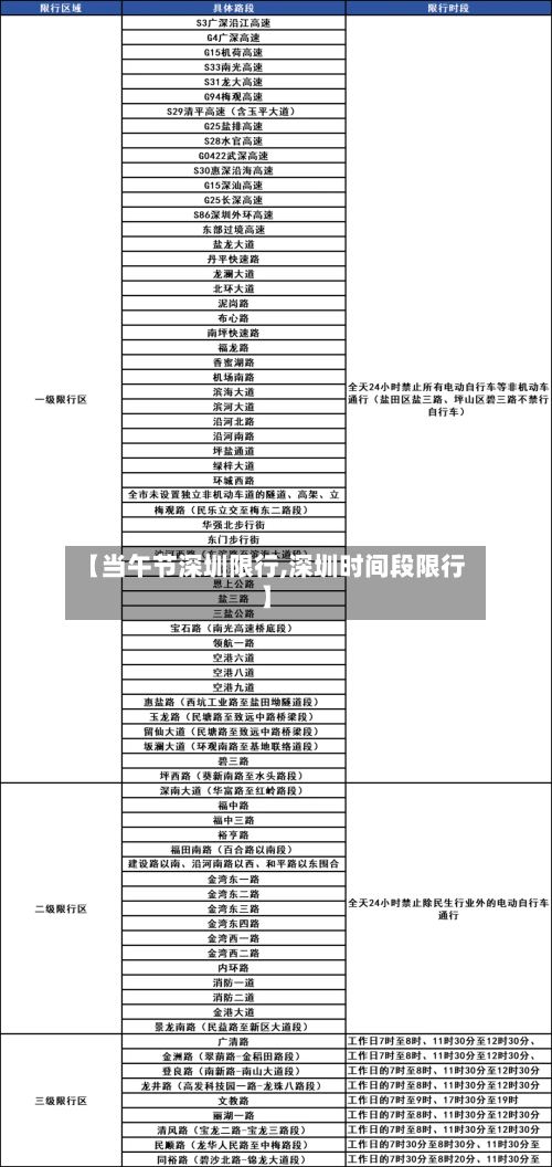 【当午节深圳限行,深圳时间段限行】-第3张图片