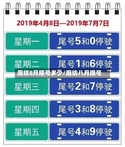 廊坊8月限号多少/廊坊八月限号-第2张图片