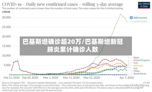 巴基斯坦确诊超20万/巴基斯坦新冠肺炎累计确诊人数-第2张图片