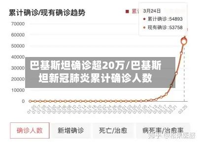 巴基斯坦确诊超20万/巴基斯坦新冠肺炎累计确诊人数