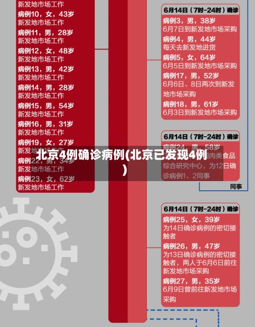 北京4例确诊病例(北京已发现4例)