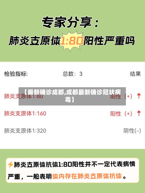 【最新确诊成都,成都最新确诊冠状病毒】