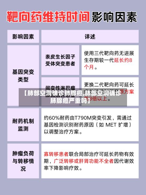【肺部空洞确诊肺腺癌,肺部空洞确诊肺腺癌严重吗】-第3张图片