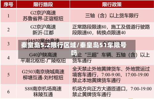 秦皇岛5.2限行区域/秦皇岛51车限号吗