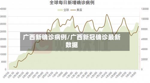 广西新确诊病例/广西新冠确诊最新数据-第2张图片