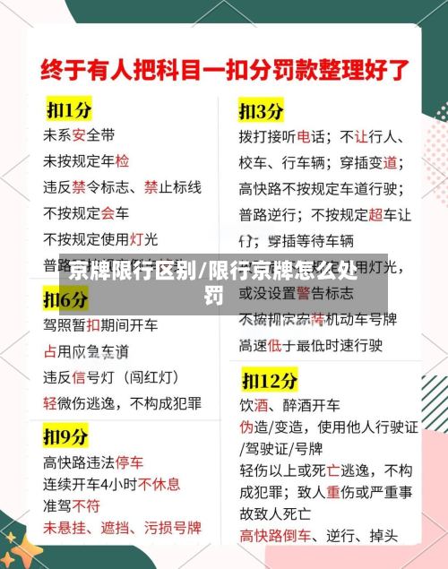 京牌限行区别/限行京牌怎么处罚-第3张图片