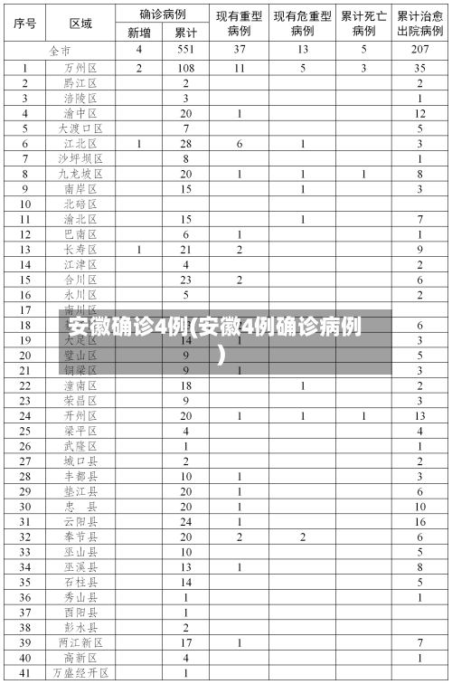 安徽确诊4例(安徽4例确诊病例)-第2张图片