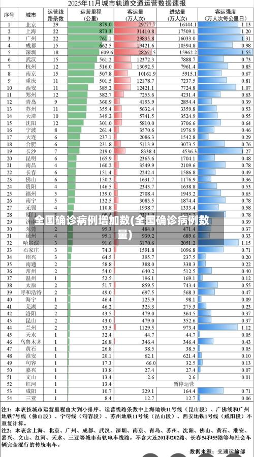 全国确诊病例增加数(全国确诊病例数量)-第2张图片