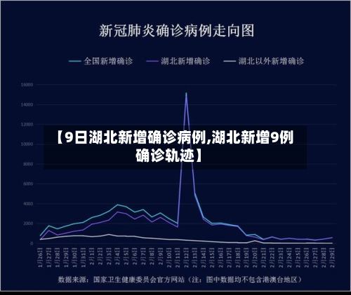 【9日湖北新增确诊病例,湖北新增9例确诊轨迹】-第2张图片