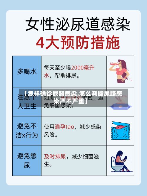 【怎样确诊尿路感染,怎么判断尿路感染严不严重】