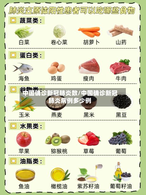 中国确诊新冠肺炎数/中国确诊新冠肺炎病例多少例