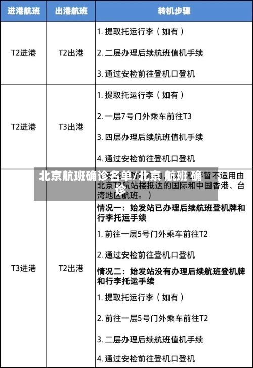 北京航班确诊名单/北京 航班 确诊-第2张图片