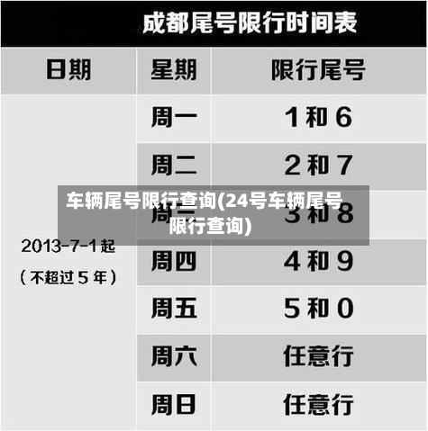 车辆尾号限行查询(24号车辆尾号限行查询)