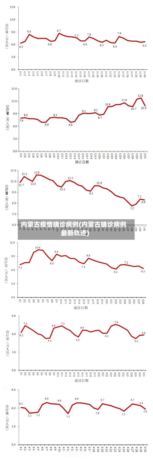 内蒙古疫情确诊病例(内蒙古确诊病例最新轨迹)