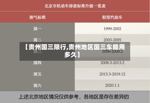 【贵州国三限行,贵州地区国三车能用多久】-第2张图片
