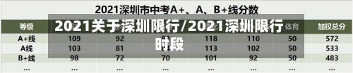 2021关于深圳限行/2021深圳限行时段