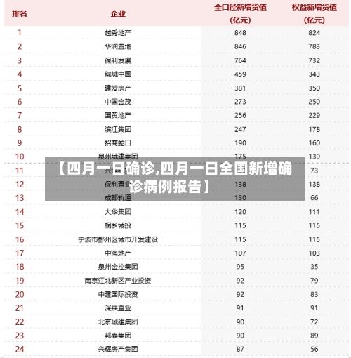 【四月一日确诊,四月一日全国新增确诊病例报告】