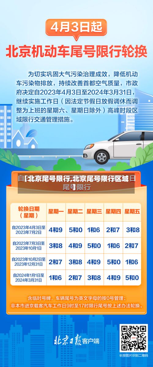 【北京尾号限行,北京尾号限行区域】