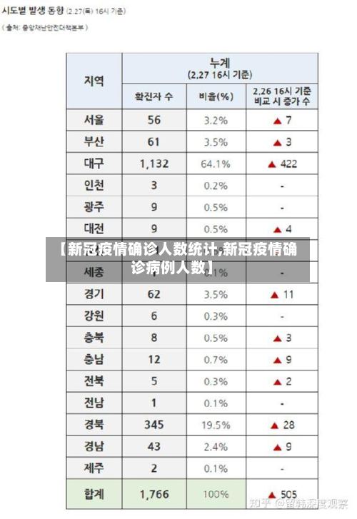 【新冠疫情确诊人数统计,新冠疫情确诊病例人数】