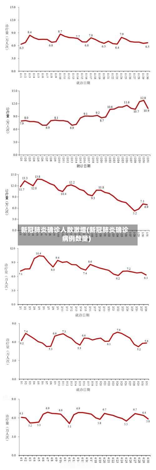 新冠肺炎确诊人数激增(新冠肺炎确诊病例数量)-第3张图片