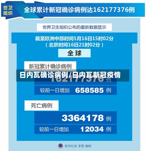 日内瓦确诊病例/日内瓦新冠疫情