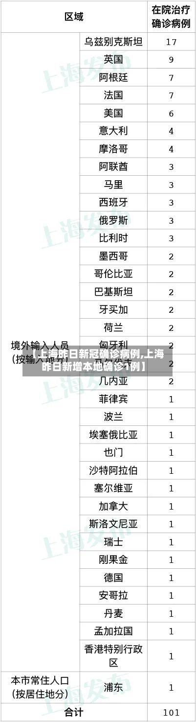 【上海昨日新冠确诊病例,上海昨日新增本地确诊1例】