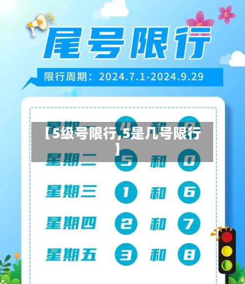 【5级号限行,5是几号限行】-第3张图片