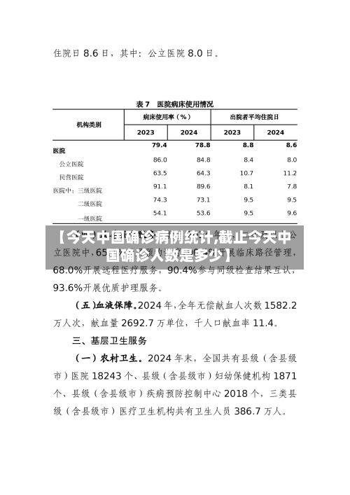 【今天中国确诊病例统计,截止今天中国确诊人数是多少】