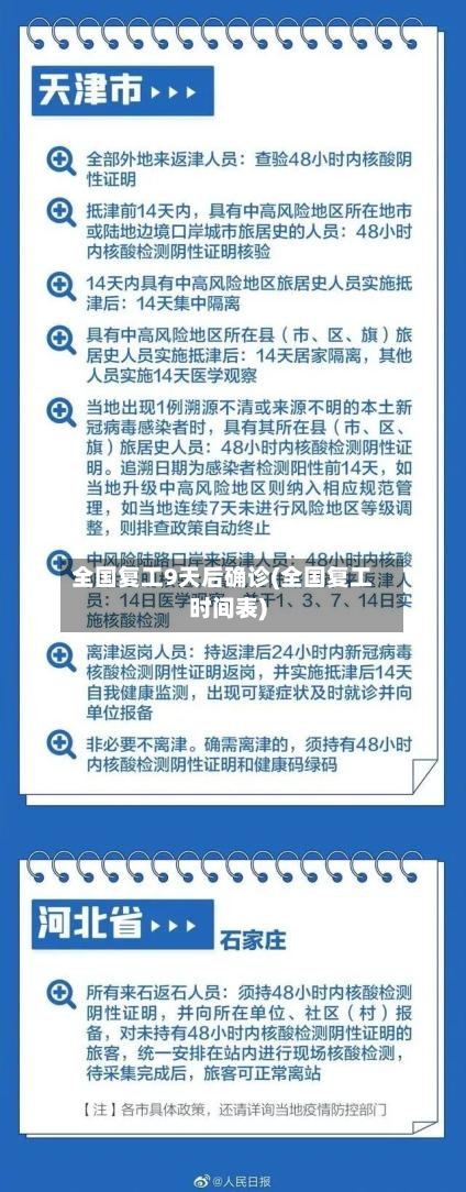 全国复工9天后确诊(全国复工时间表)-第2张图片