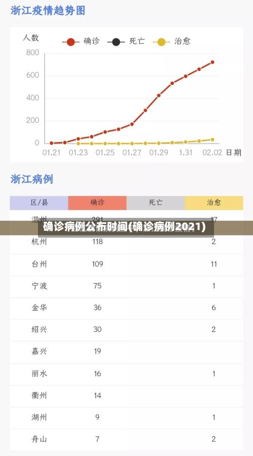 确诊病例公布时间(确诊病例2021)