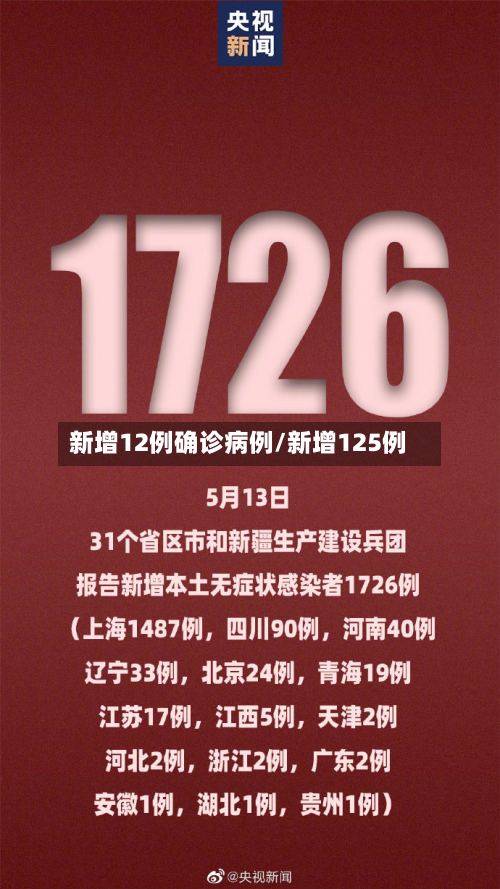 新增12例确诊病例/新增125例