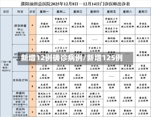 新增12例确诊病例/新增125例-第2张图片