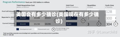 美国会有多少确诊(美国现在有多少确诊)-第2张图片