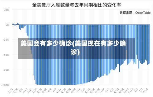 美国会有多少确诊(美国现在有多少确诊)