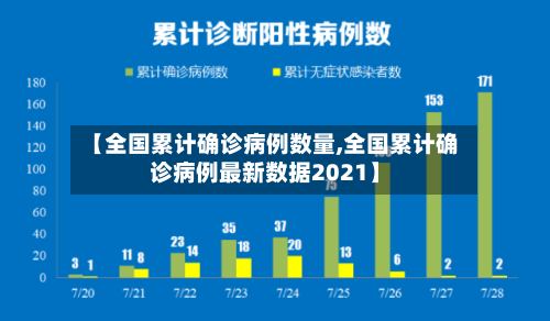 【全国累计确诊病例数量,全国累计确诊病例最新数据2021】