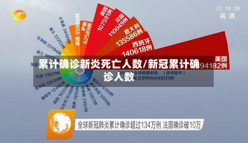 累计确诊新炎死亡人数/新冠累计确诊人数-第2张图片