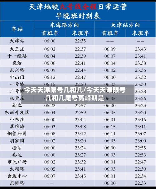 今天天津限号几和几/今天天津限号几和几尾号高峰期是