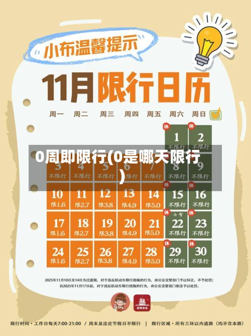 0周即限行(0是哪天限行)
