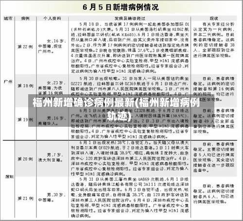 福州新增确诊病例最新(福州新增病例轨迹)-第3张图片