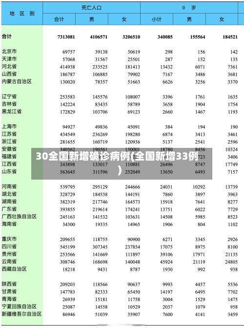 30全国新增确诊病例(全国新增33例)