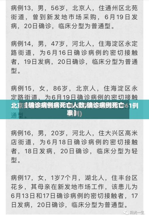 【确诊病例病死亡人数,确诊病例死亡率】-第3张图片